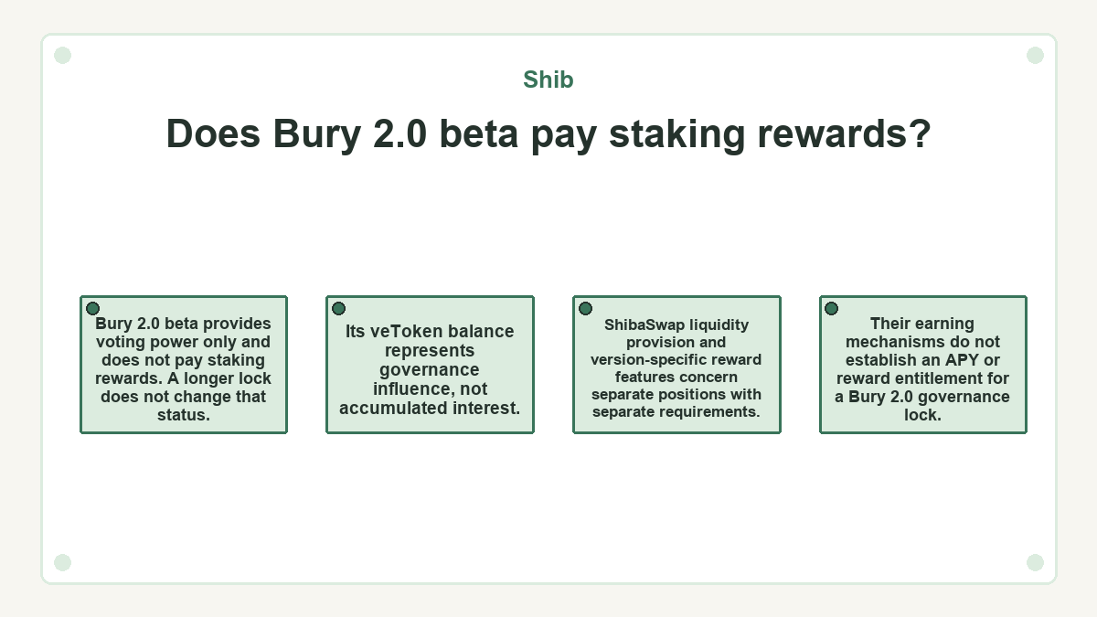 Illustration: Shib: Does Bury 2.0 beta pay staking rewards?