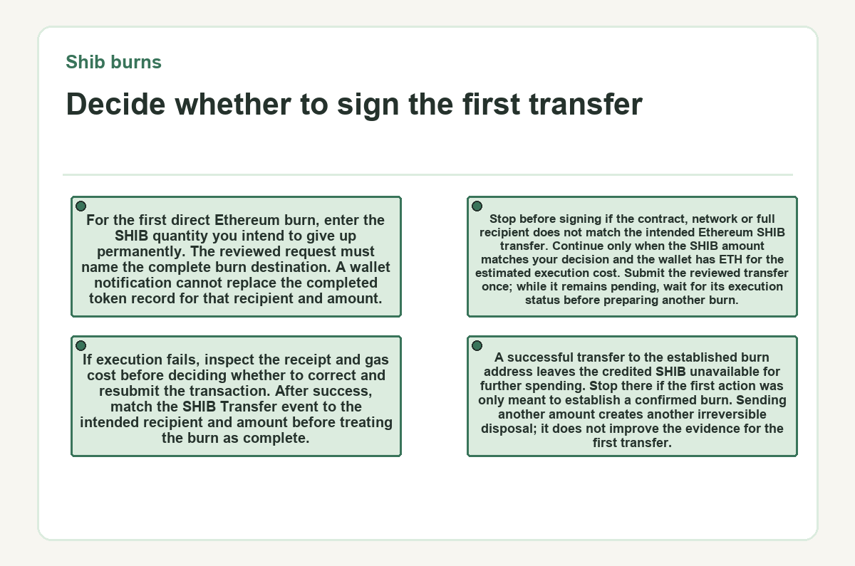 Shib burns - Decide whether to sign the first transfer